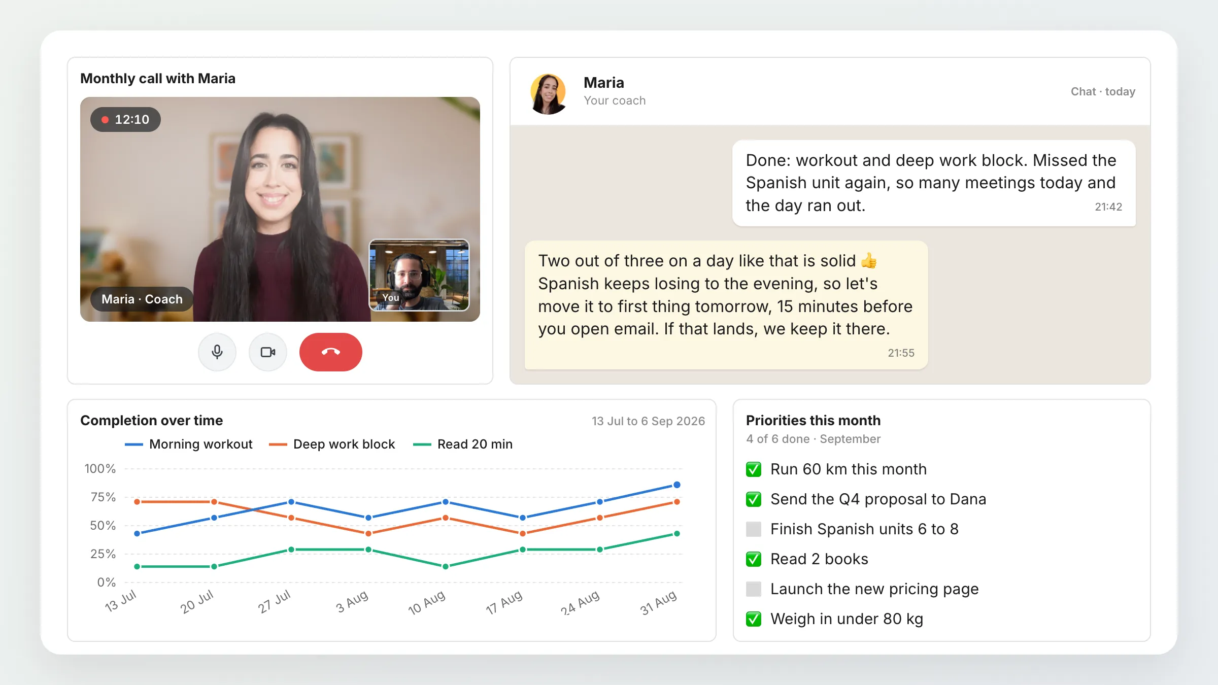 A monthly video call with coach Maria, an end-of-day chat check-in where the client reports two of three goals done and Maria moves the missed one to the morning, a completion trend chart for three habits, and the month's targets with four of six ticked