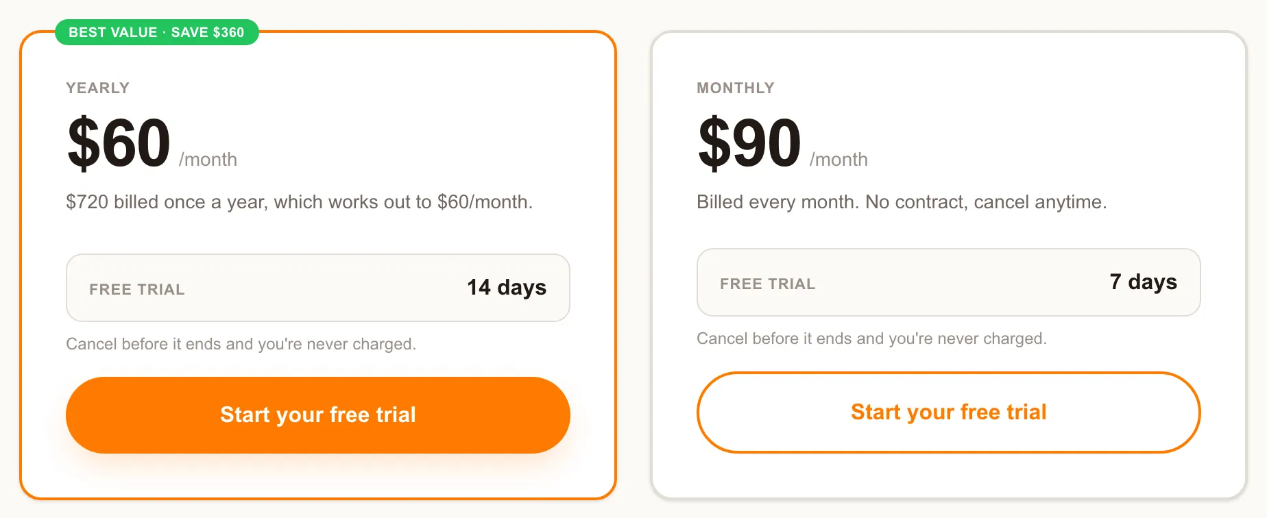 The two GoalsWon plans on the live pricing page: yearly at $60 a month billed as $720 once a year with a 14-day free trial, and monthly at $90 a month with a 7-day free trial
