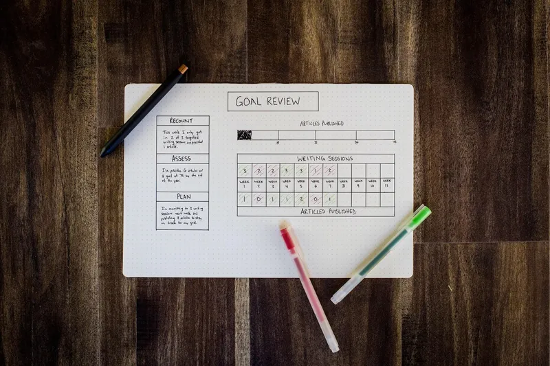 Why is Goal Setting Important?